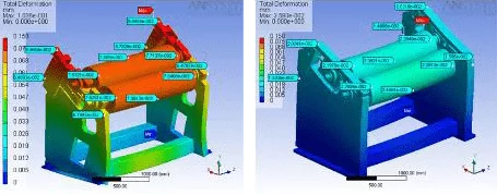 Example FEA Coater Frames